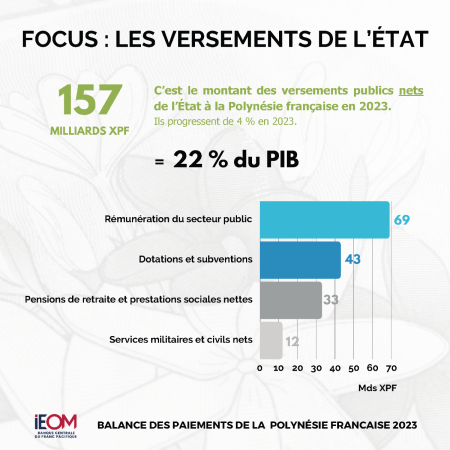 Infographie - balance des paiements PF 2023