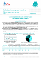 Taux des crédits aux entreprises 3e trimestre 2021