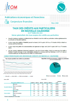 Taux des crédits aux particuliers au 4e trimestre 2019