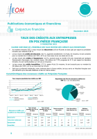 Taux des crédits aux entreprises en Polynésie française au 3e trimestre 2023