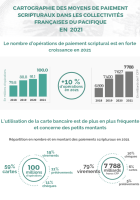 Chiffres-clés Cartographie 2021