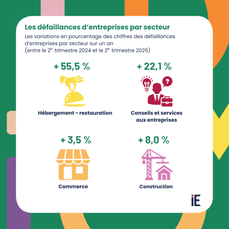 Les défaillances des entreprises ultramarines - 2e trimestre 2025
