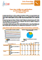 Taux des crédits aux particuliers 2e trimestre 2018 
