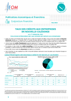 Taux des crédits aux entreprises 1er trimestre 2022