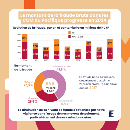 L'usage et la sécurité des moyens de paiement scripturaux dans les COM (…)