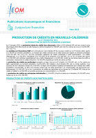 Production de crédits 4e trimestre 2022