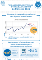 Tendances conjoncturelles - 2e trimestre 2023