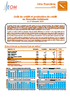Coût crédit 4T 2016 