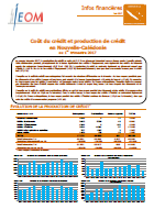 Coût crédit 1T 2017 