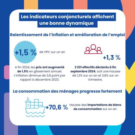 Infographie