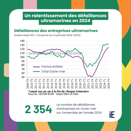 Infographie - Défaillances d'entreprises - 4e trimestre 2024