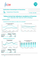 Tableau de bord des indicateurs monétaires et financiers au 31 décembre 2021 dans les COM du Pacifique