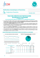 Taux des crédits aux particuliers 3e trimestre 2022