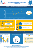 Tendances conjoncturelles 1er trimestre 2022