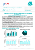 Production de crédits 3e trimestre 2022