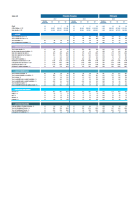 Années 2017-2018 - Ratios sectoriels en Polynésie française 