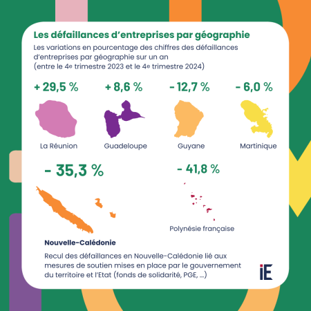 Infographie - Défaillances d'entreprises - 4e trimestre 2024