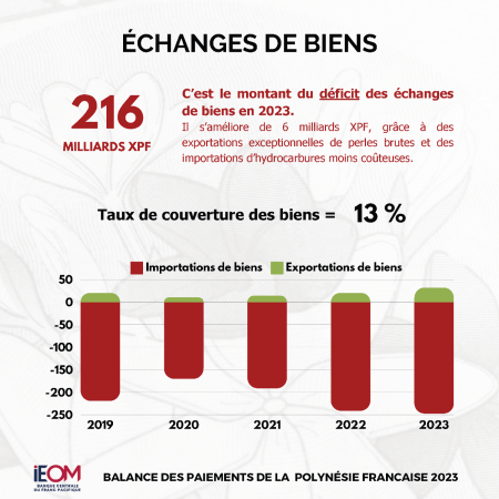 Infographie - balance des paiements PF 2023
