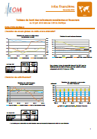 Tableau de bord des indicateurs monétaires et financiers au 30 juin 2018 dans les COM du Pacifique