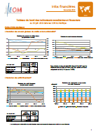 Tableau de bord des indicateurs monétaires et financiers