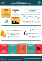 Infographie