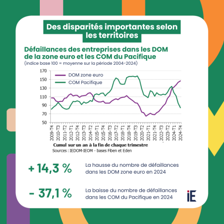 Infographie - Défaillances d'entreprises - 4e trimestre 2024