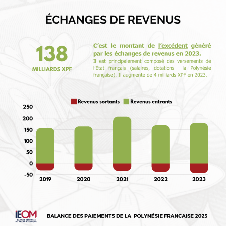 Infographie - balance des paiements PF 2023