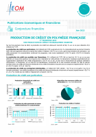 Production de crédit en Polynésie française au 1er trimestre 2023