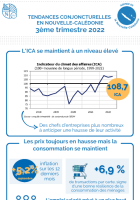 Tendances conjoncturelles - 3e trimestre 2022