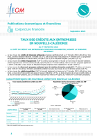 Taux des crédits aux entreprises 2e trimestre 2023