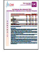 Balances des paiements 2015 de NC et PF