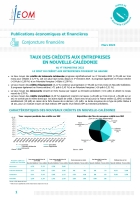 Taux des crédits aux entreprises 4e trimestre 2022