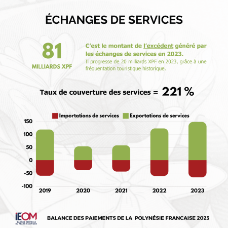 Infographie - balance des paiements PF 2023