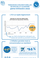 Tendances conjoncturelles - 4e trimestre 2022