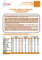Suivi crédits 31.12.2016 