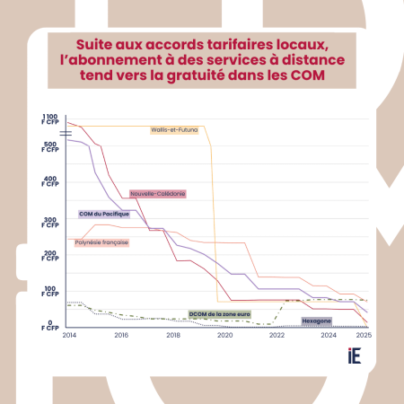 Observatoire des tarifs bancaires dans les COM - Rapport annuel 2024-2025