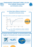 Tendances conjoncturelles 2e trimestre 2023