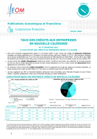 Taux des crédits aux entreprises 4e trimestre 2021