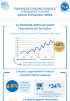 Tendances conjoncturelles 4ème trimestre 2022